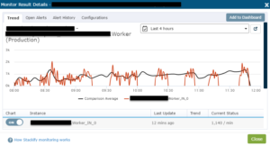 service-bus-many-listeners-abnormal-workload