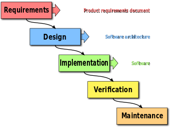 Waterfall_model