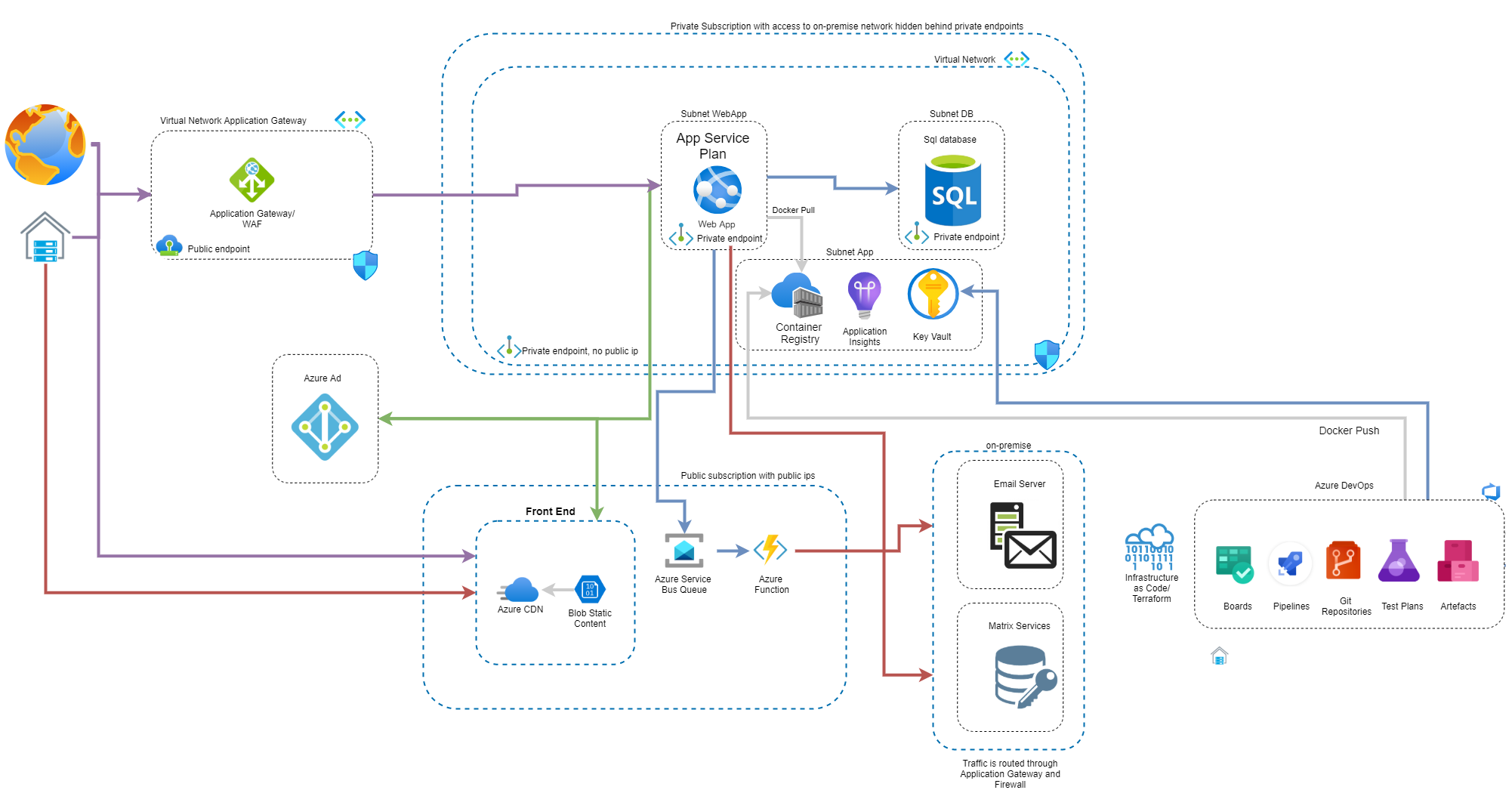 multi-schema with EF Core 6.0 and default interface method stack ...